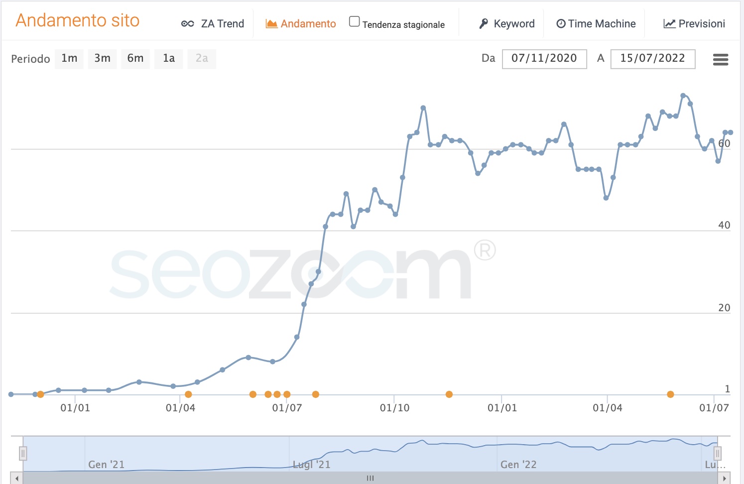 Seo Torino Posizionamento Siti Web. Torino